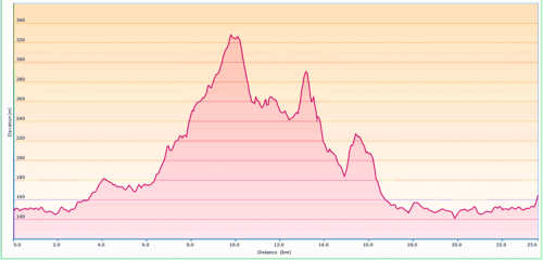 MTB_Ogden_profile